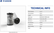 R160G03B