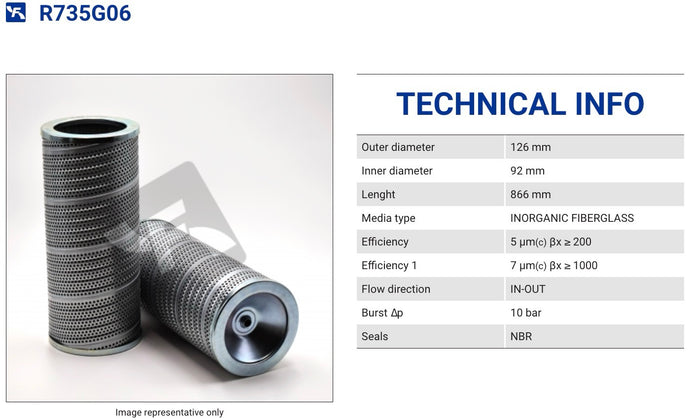 R735G06