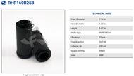 RHR160B25B